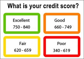 Understanding your credit score