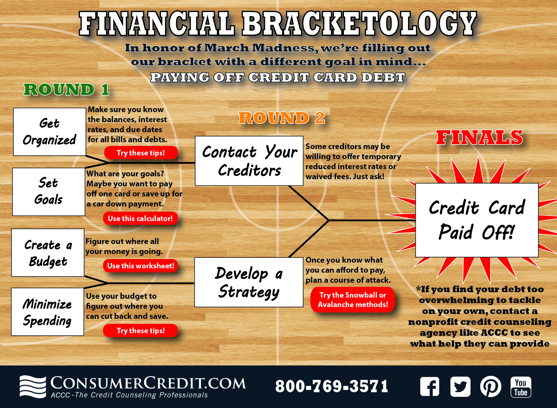 Paying Off Credit Card Debt