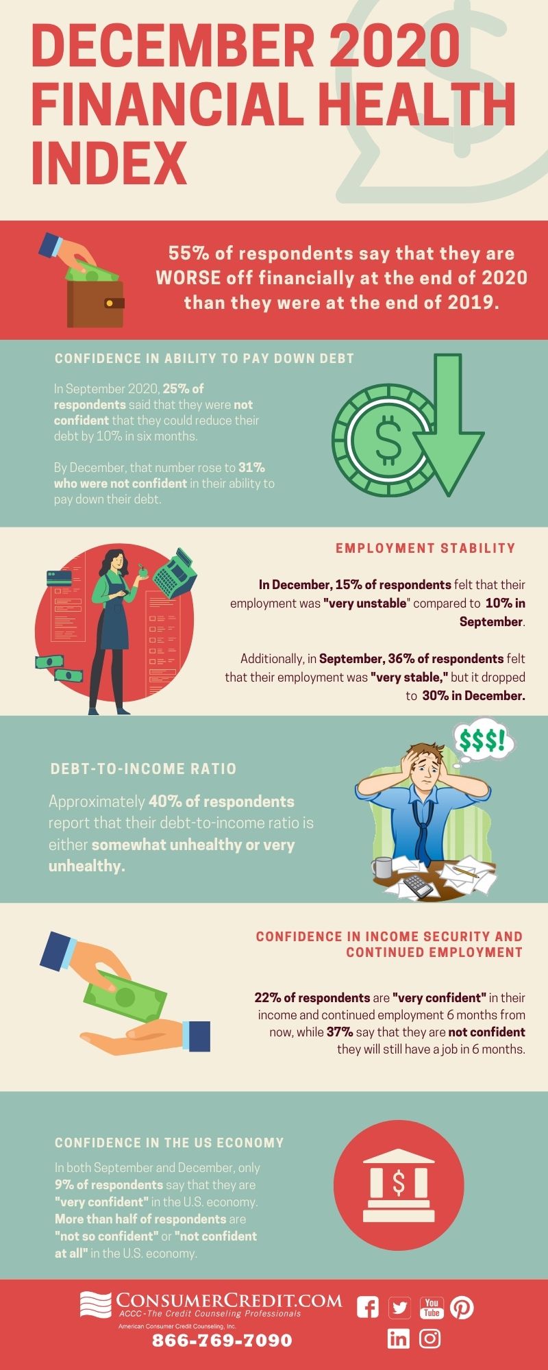 ACCC December 2020 Financial Health Index