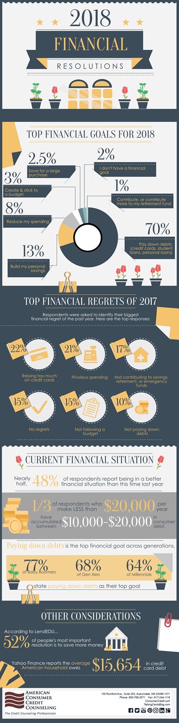 Financial Resolutions