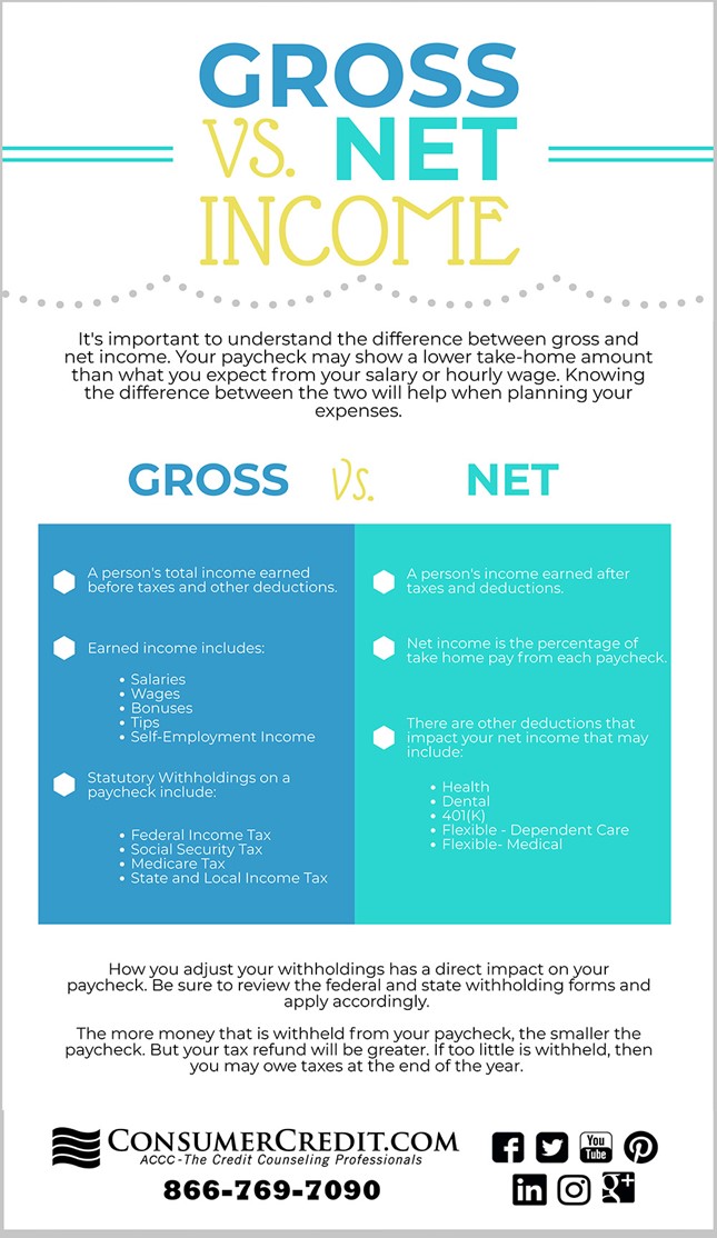 Infographic: Gross Vs. Net Income