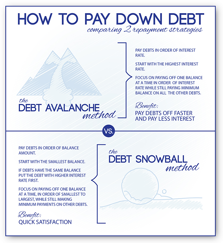 Student Loan Infographic