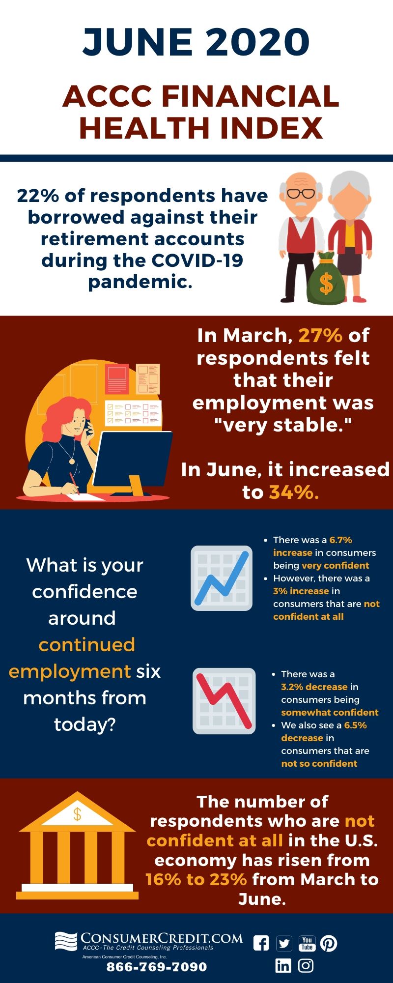 ACCC June 2020 Financial Health Index