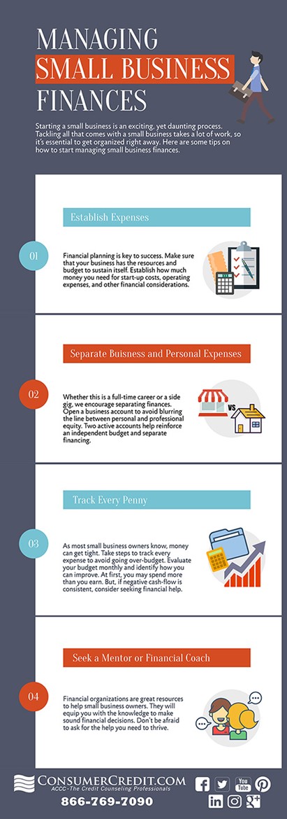 Managing Small Business Finances