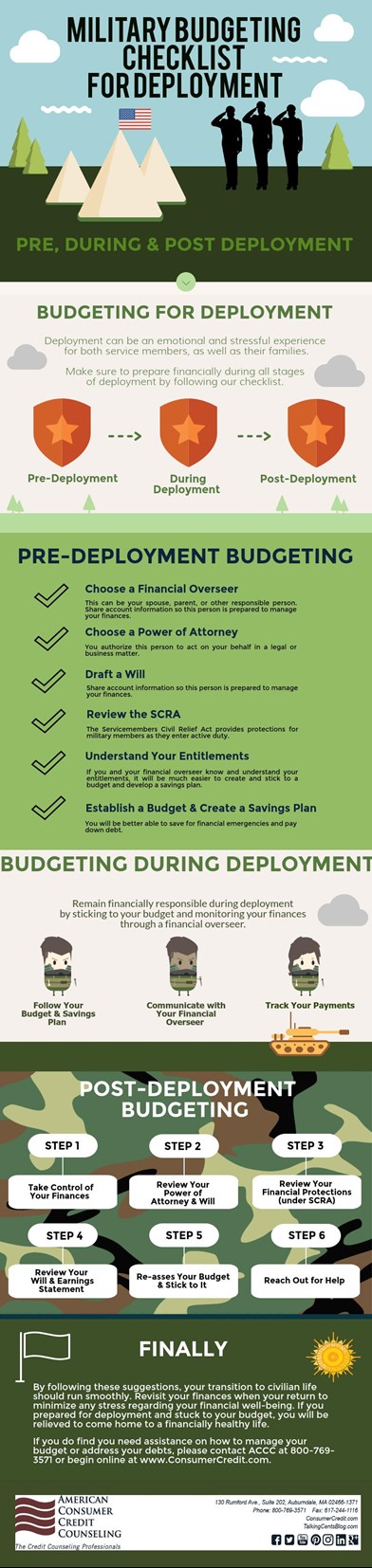 Military Budgeting Checklist For Deployment