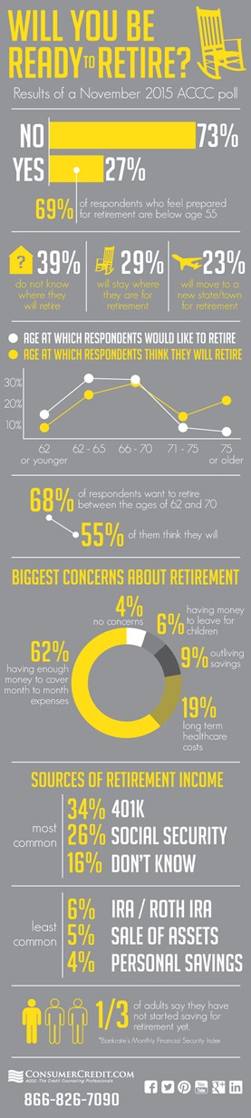 Are You Ready For Retirement?