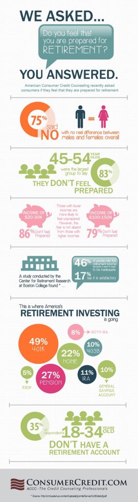 Retirement infographic