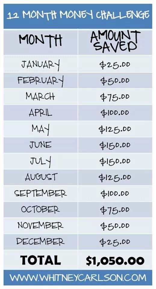 year long savings plans