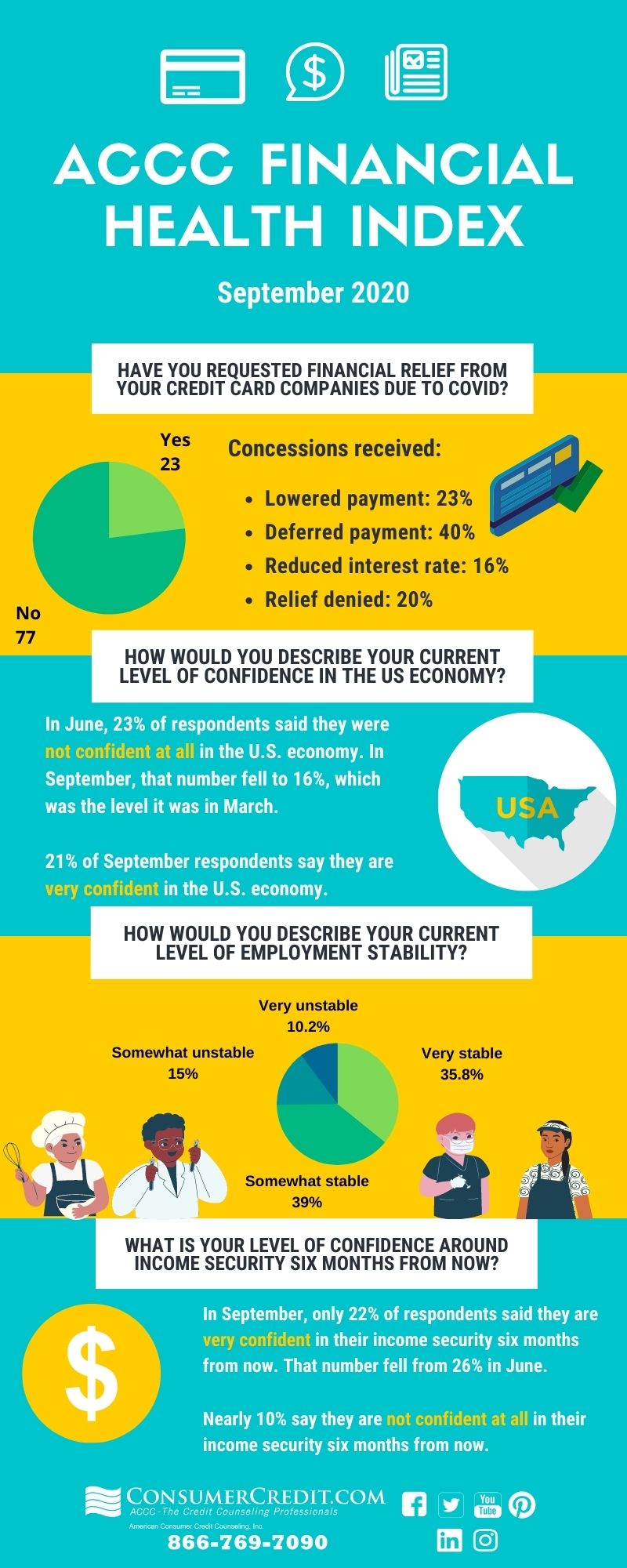 ACCC September 2020 Financial Health Index