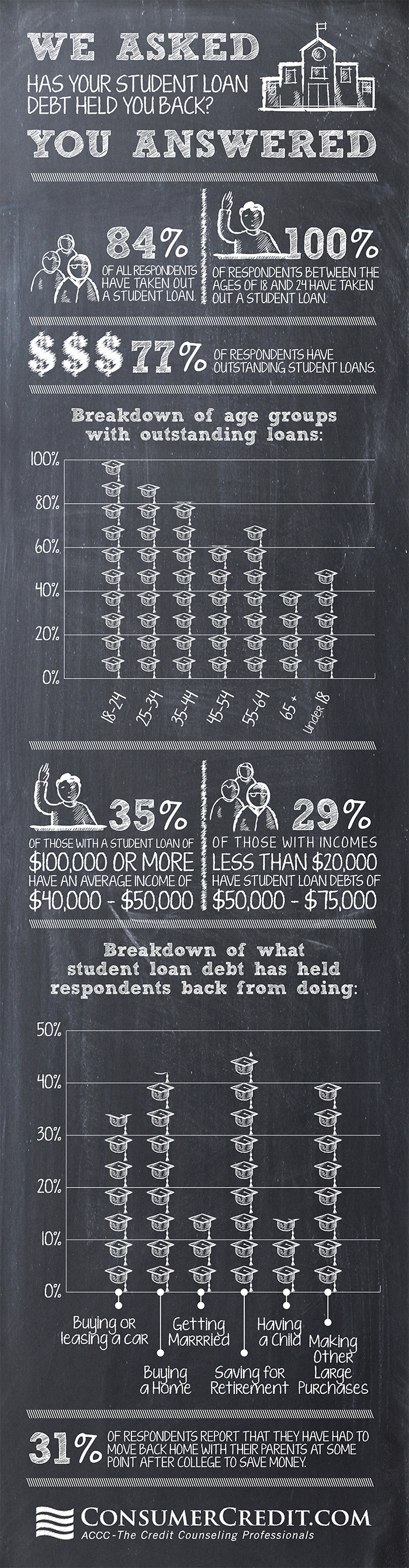 pay off student loan debt