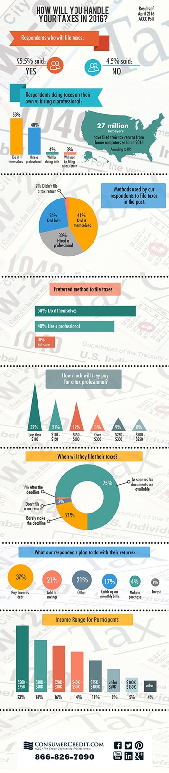 How Will You Handle Your Taxes In 2016?