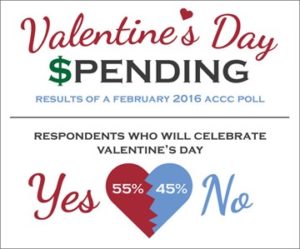 Valentine's Day Spending