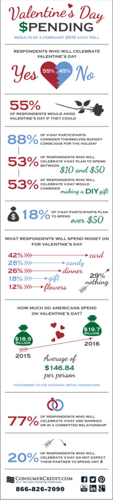 valentines-day-spending-infographic