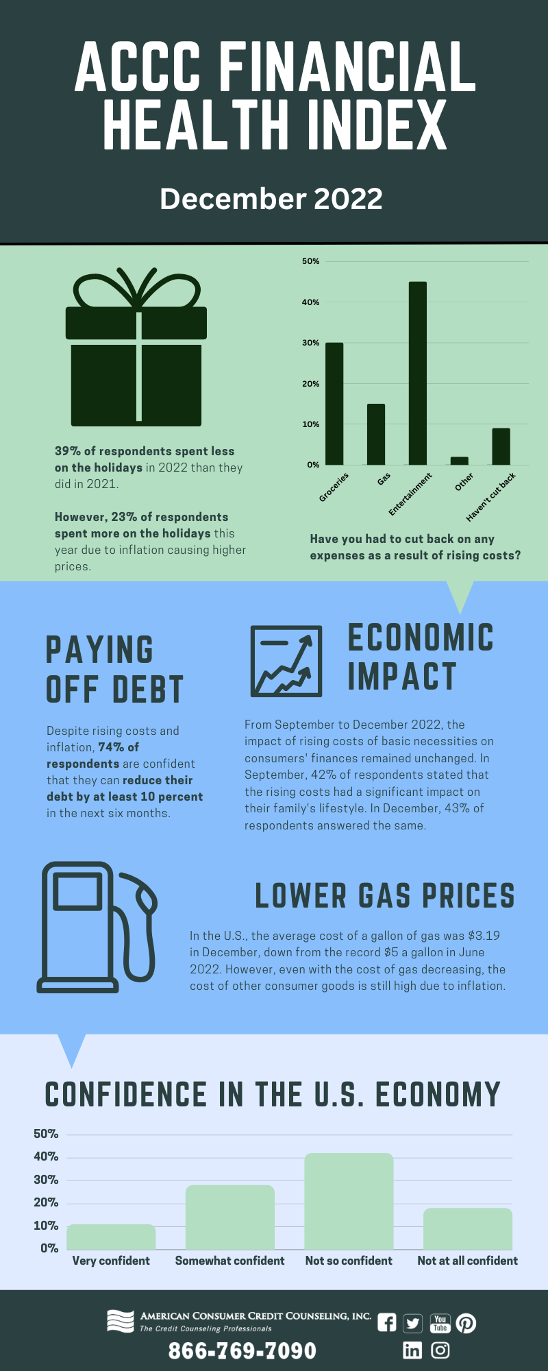 ACCC December 2022 Financial Health Index