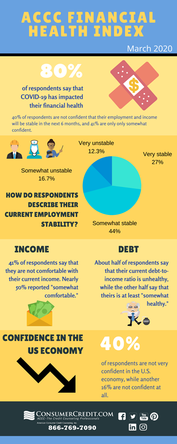 ACCC Financial Health Index