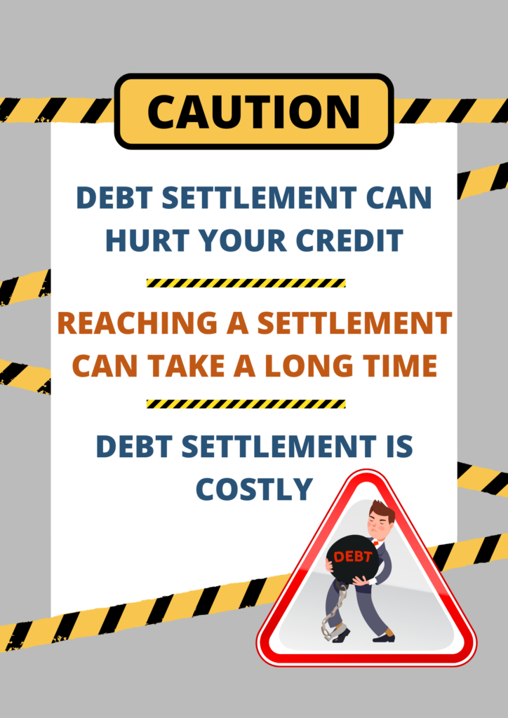 Debt Settlement can hurt your credit. Therefore look into options such as credit counseling and debt management programs as alternatives. 
